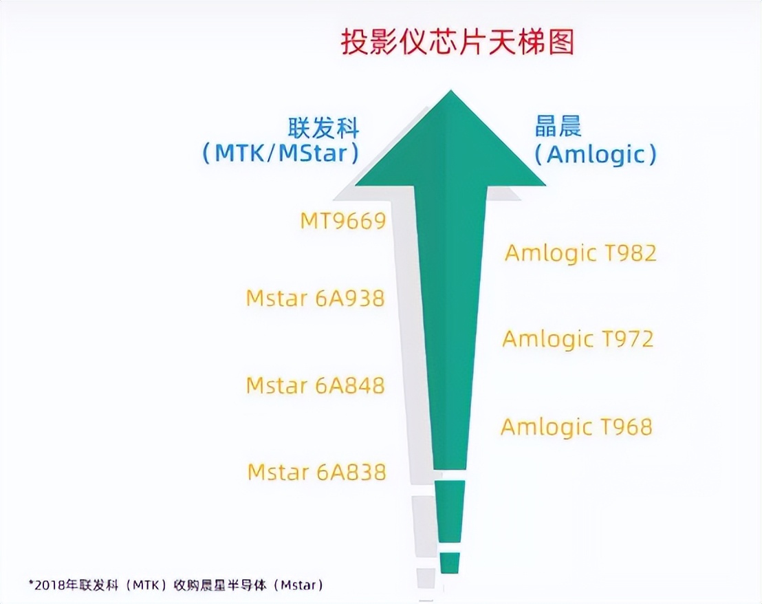 AOCL1S激光投影,比肩激光电视的投影仪
