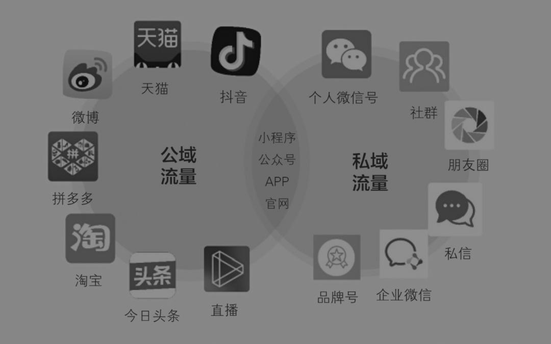 企微后续的发展怎么样,企微付费后还需要扩容吗