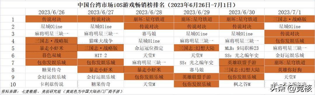 最新3dmmo手游,最好玩的3dmmo手游