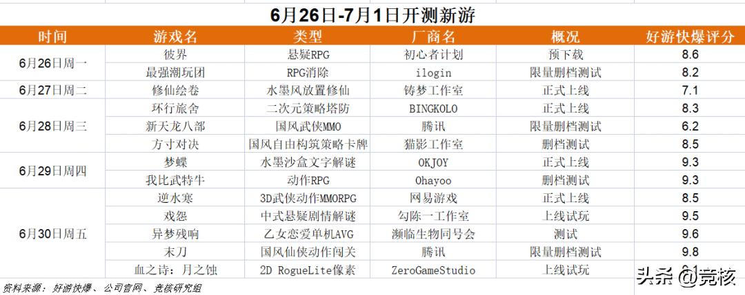 2023国外比较火的mmo手游,2023现在最火的mmorpg端游
