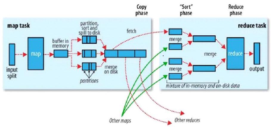 hdfs mapreduce与hadoop (hadoop和mapreduce应用实例报告)