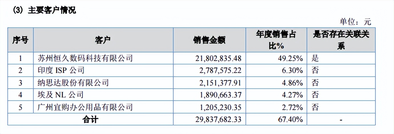 宝特龙进入退市整理期，股价大跌99%
