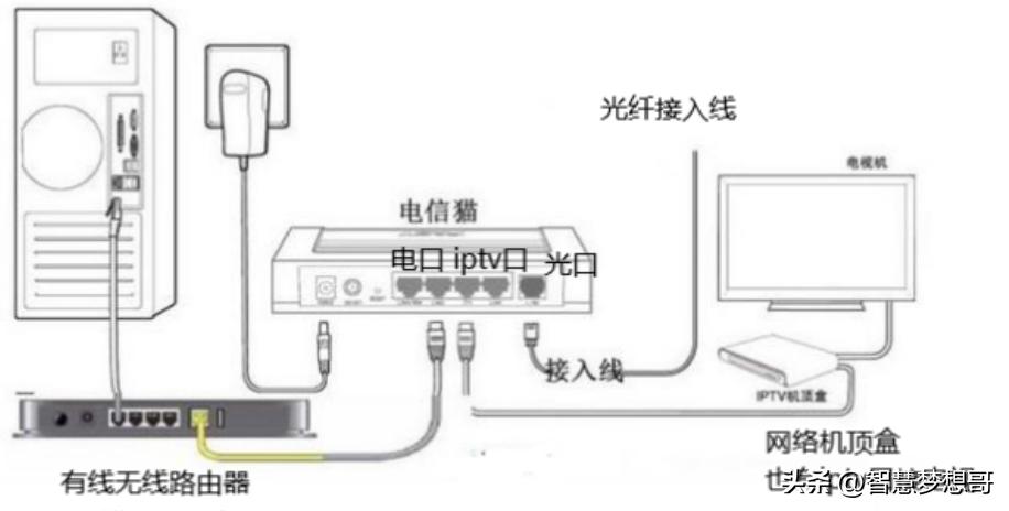 iptv电视和网络电视区别,iptv跟智能电视区别