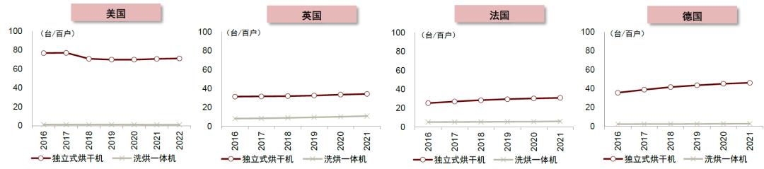 智能家用干衣机,港式智能干衣机