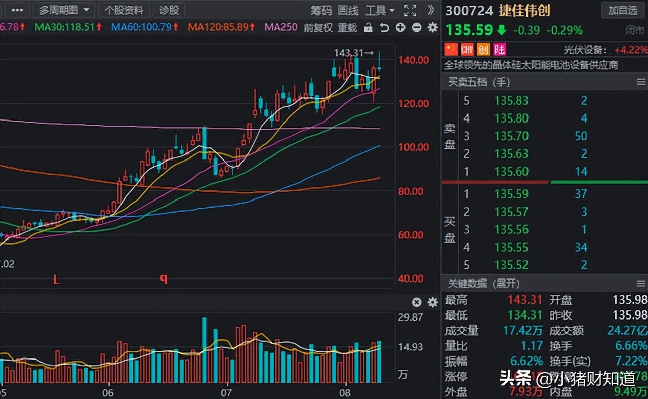 光伏topcon领域迎突破26%,光伏TOPCON产业链需求井喷