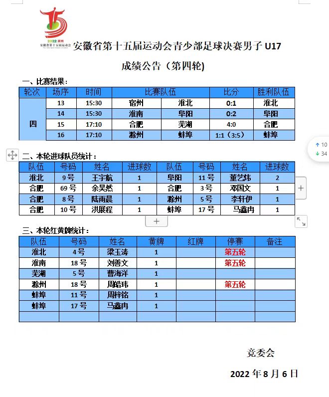 合肥男足vs蚌埠,安徽省合肥市足球决赛