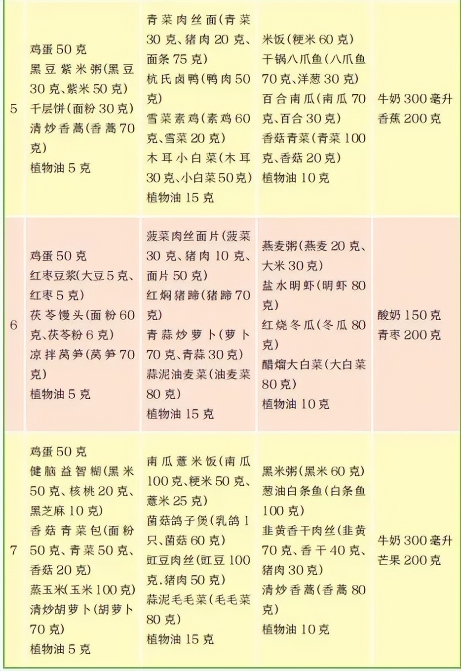 老年人营养均衡饮食科普,老年人10种正确饮食法