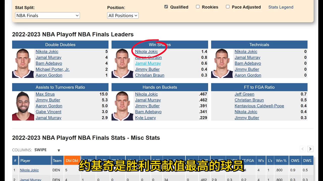 胜利贡献值跟正负值的区别,胜利贡献值和正负值哪个重要