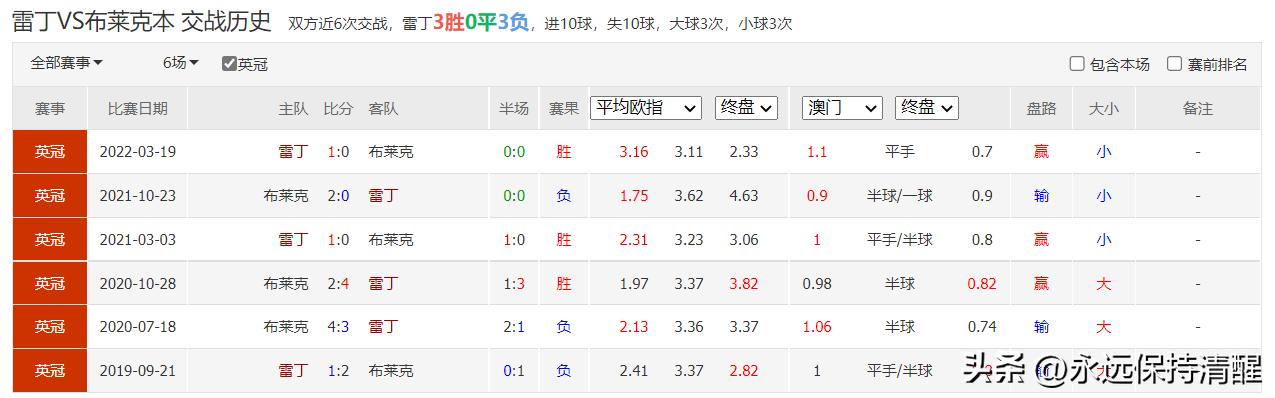 2022欧冠附加赛本菲卡对基辅,基辅迪纳摩91-92赛季欧冠