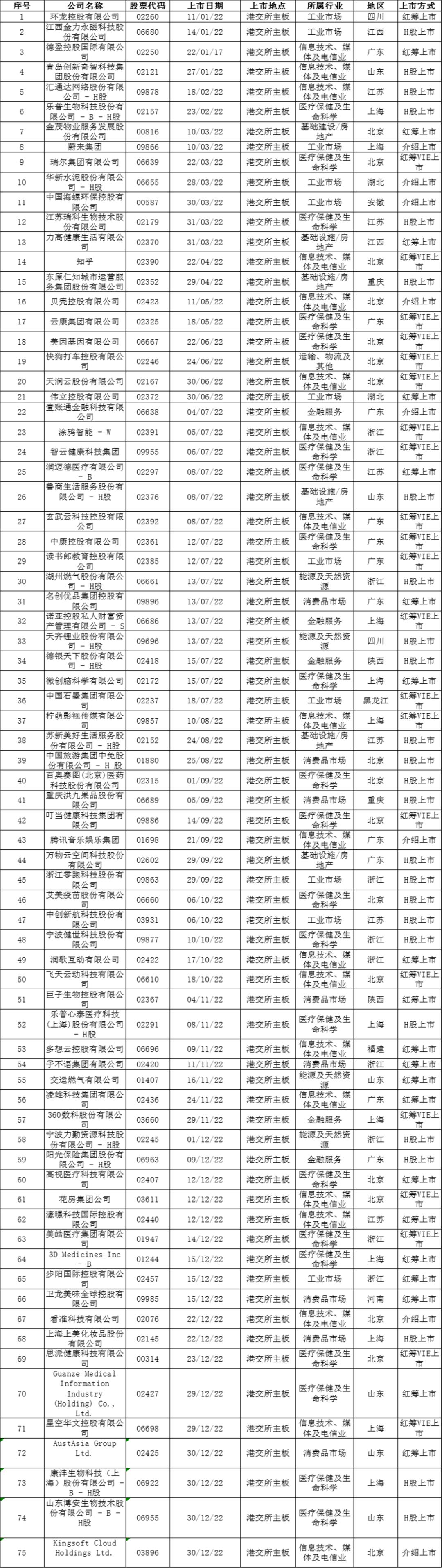 小米为啥赴港上市,小米港股申请ipo