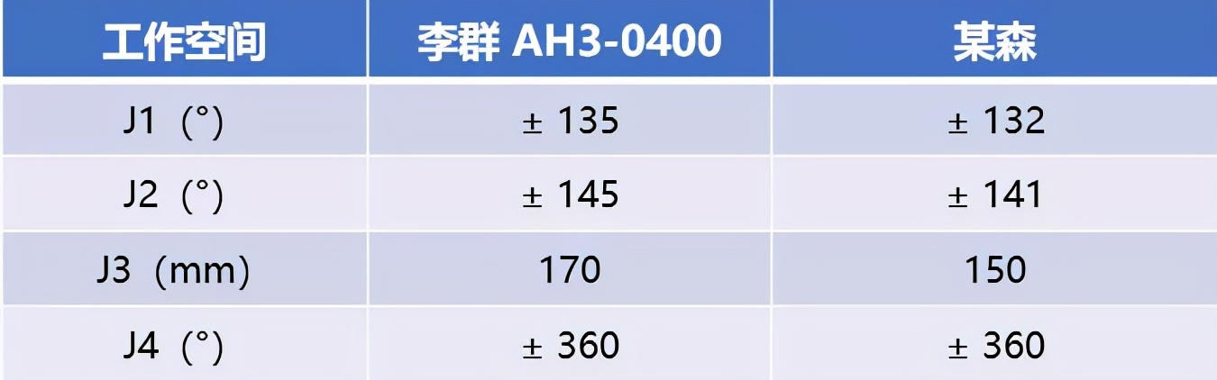 机器人运动会羽毛球,机器人运动会项目