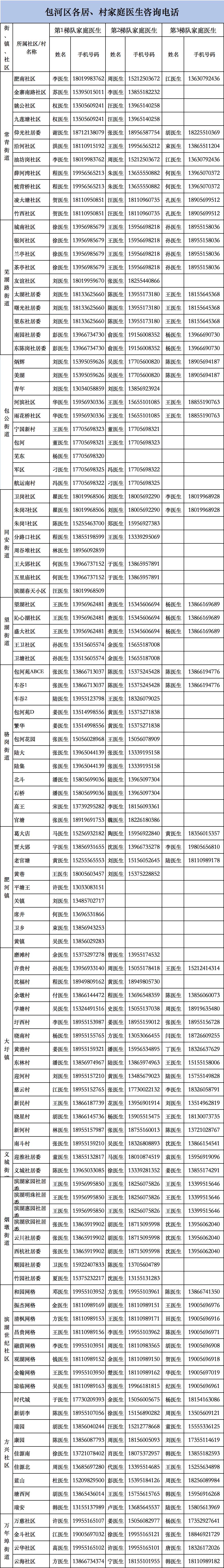 合肥市家庭医生,合肥市庐阳区有家庭医生吗