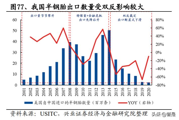 赛轮轮胎为什么业绩增长那么快,赛轮轮胎中国企业在崛起