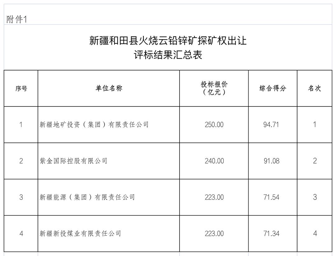 年度大戏落幕,中国第一大矿兰坪铅锌矿