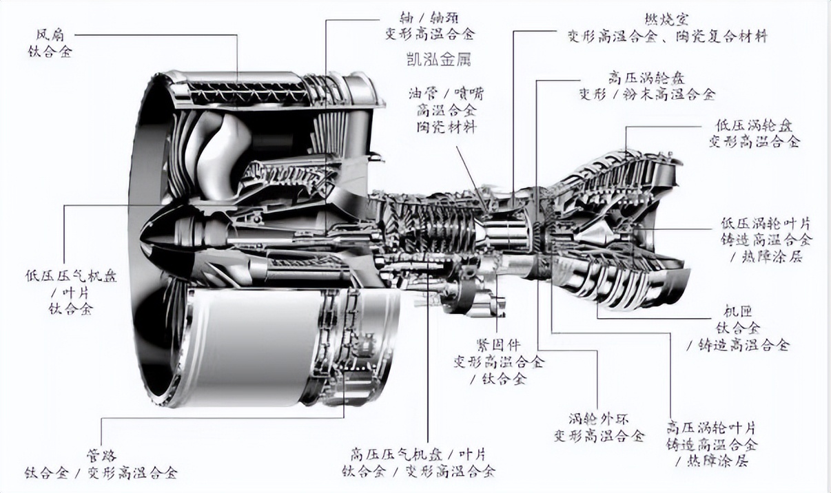 k424铸造高温合金硬度,k424高温合金加工