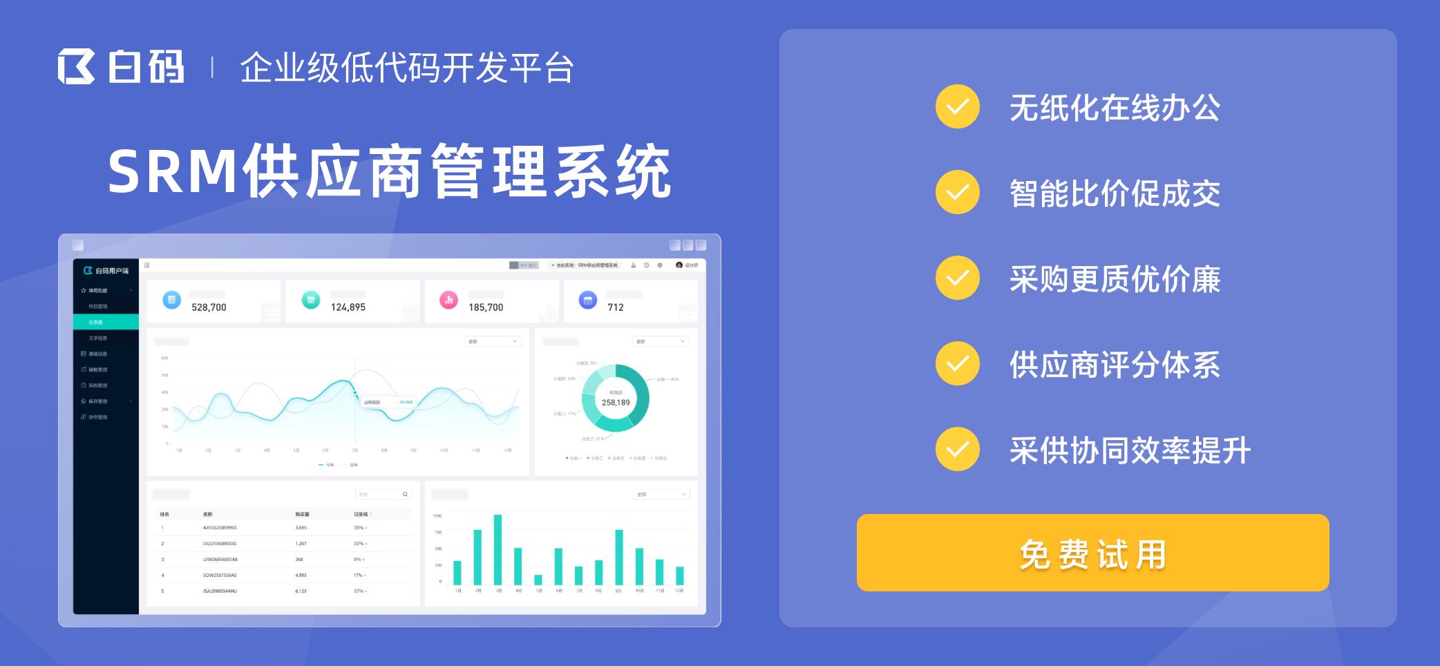 选择正确的供应链才是王道,供应链四种模式及代表案例