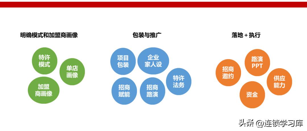 鲜果一号加盟连锁火爆招商中,招商加盟的商业模式