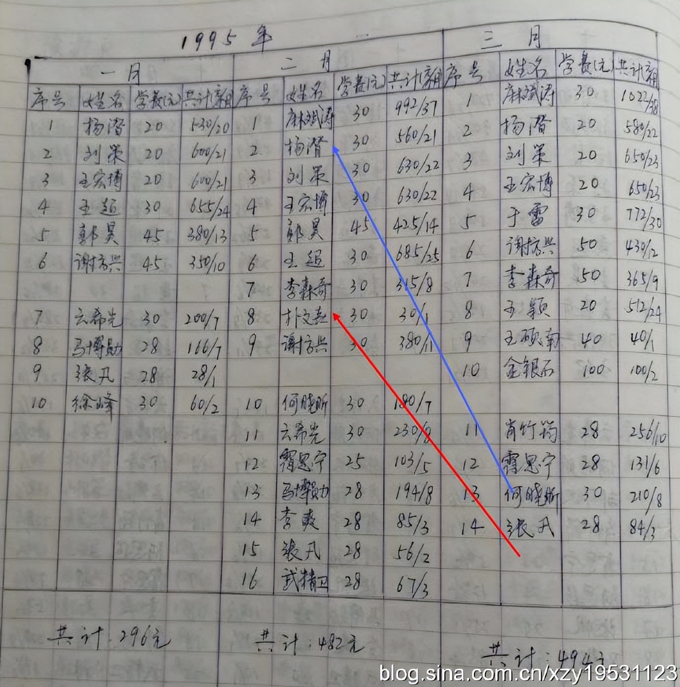 哈尔滨围棋业余比赛,哈尔滨围棋5段