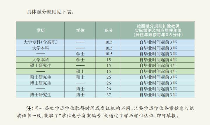 北京积分落户职住区域指标详解,北京积分落户政策中纳税指标内容