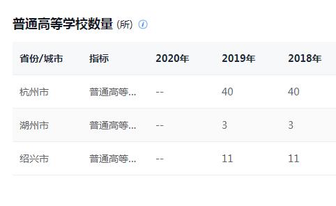 浙江三所“学院”，目标更名大学，谁的机会更大？