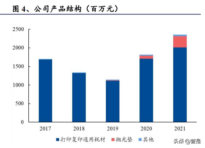 鼎龙股份创新在路上,鼎龙股份的研报