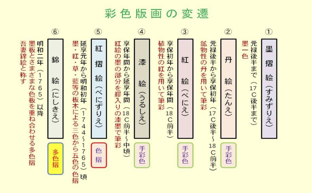 如何看准浮世绘，涨幅的秘密——基础篇