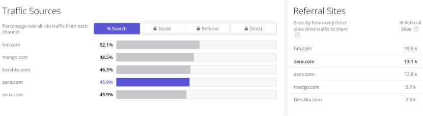 2022年衣服全球销量排行榜数据,2023全球服装排行
