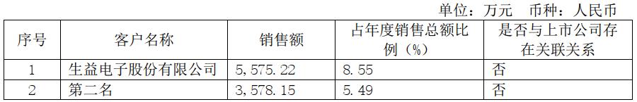 芯碁微装fpc,芯碁微装光刻机做什么的