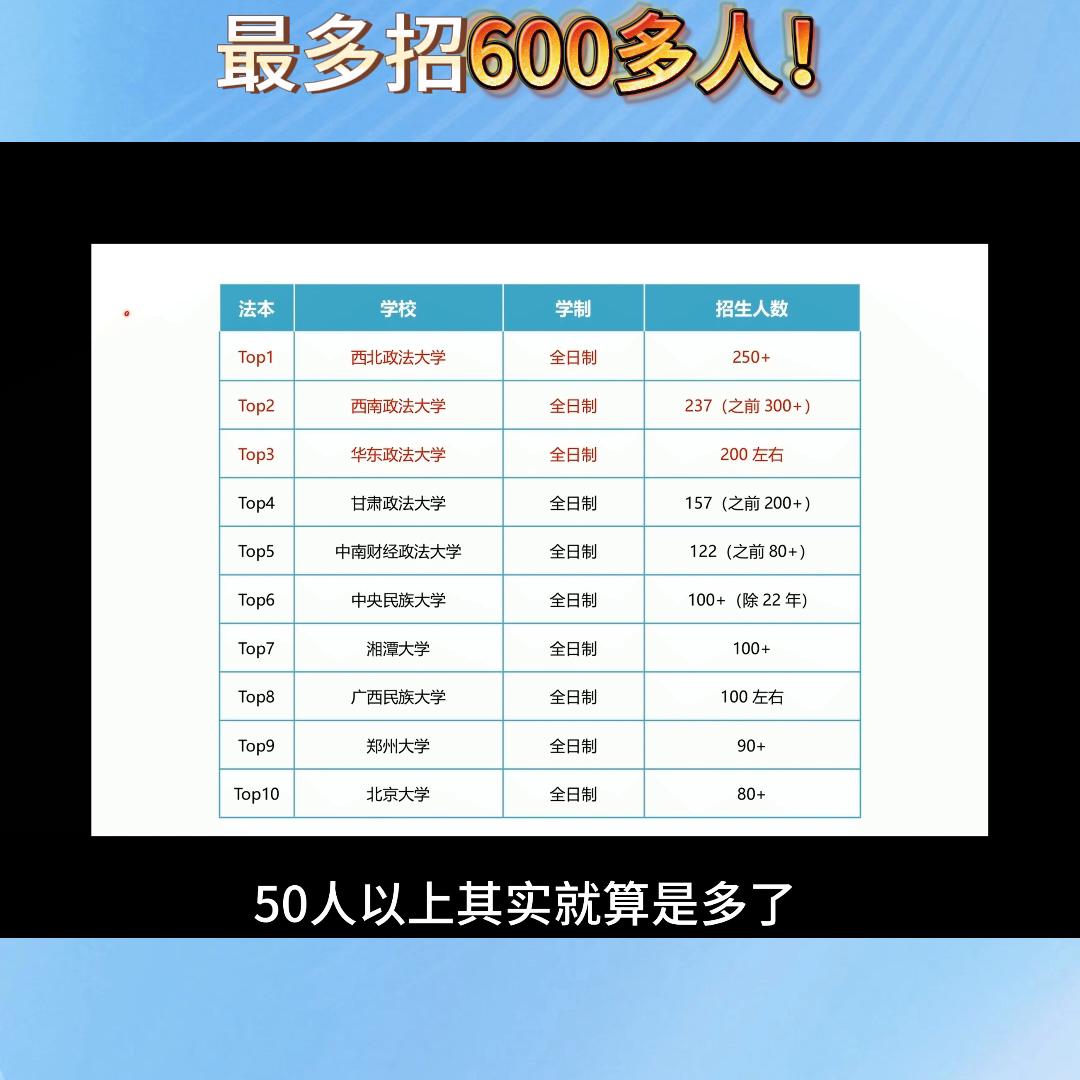 法硕与学硕哪个招生多,法硕最好考的学校排名一览表