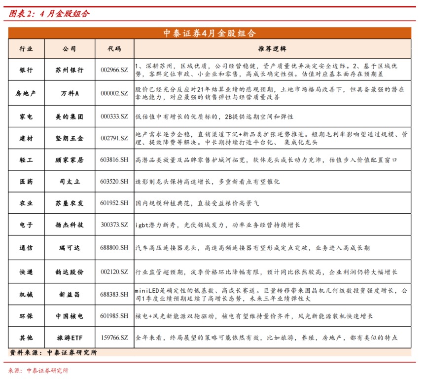 市场还会继续跌吗,市场还将延续上升走势
