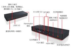 全功能type-c和雷电3有什么区别,mac雷电3接口和typec区别