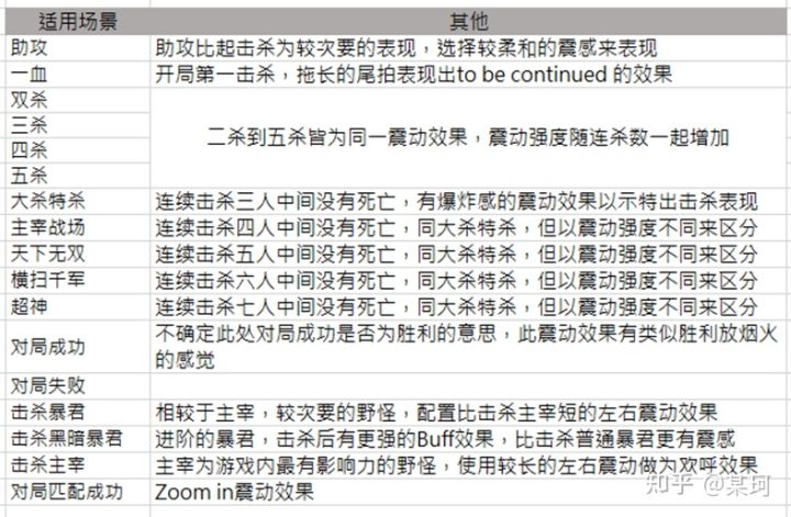 拯救者Y700游戏平板不浅度评测,拯救者y700和小米平板5pro