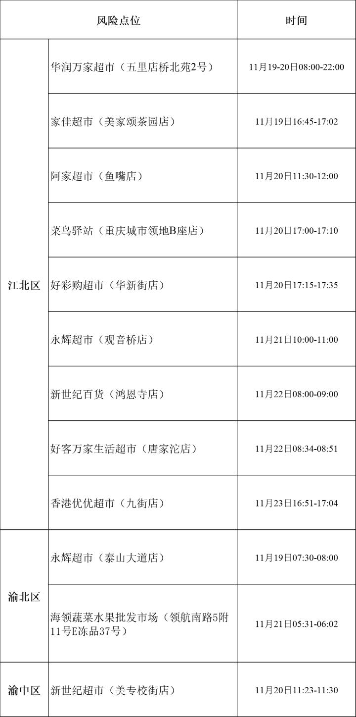 轨迹自查查询怎么查,自查轨迹