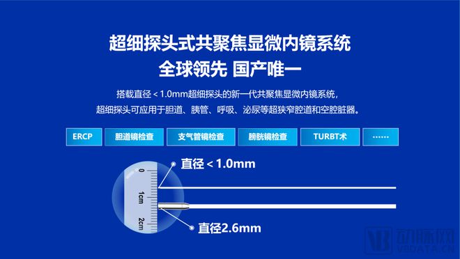 连拿3张医疗器械注册证,精微视达何以领跑国产共聚焦显微内窥镜？