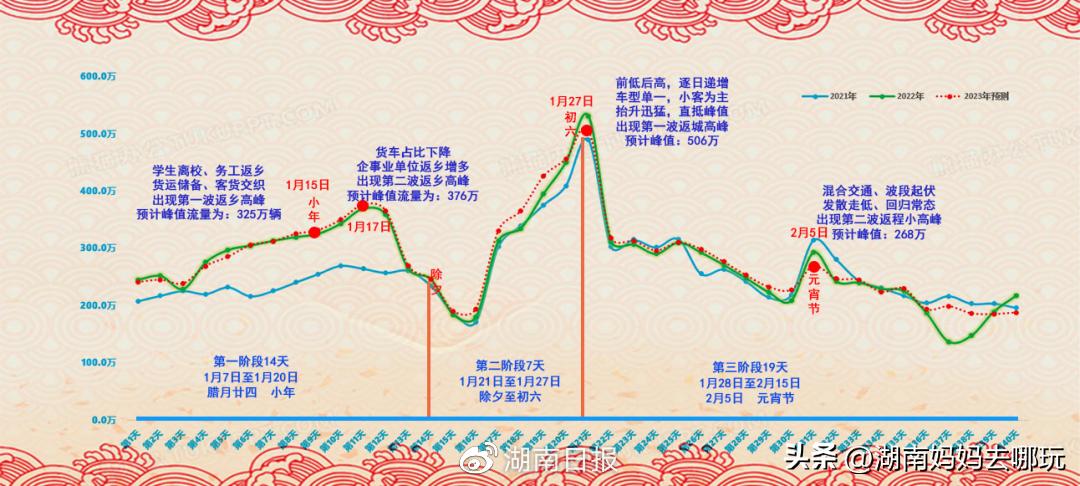 春节将近，返“湘”过年还是带娃出游？这个重点不容忽视！