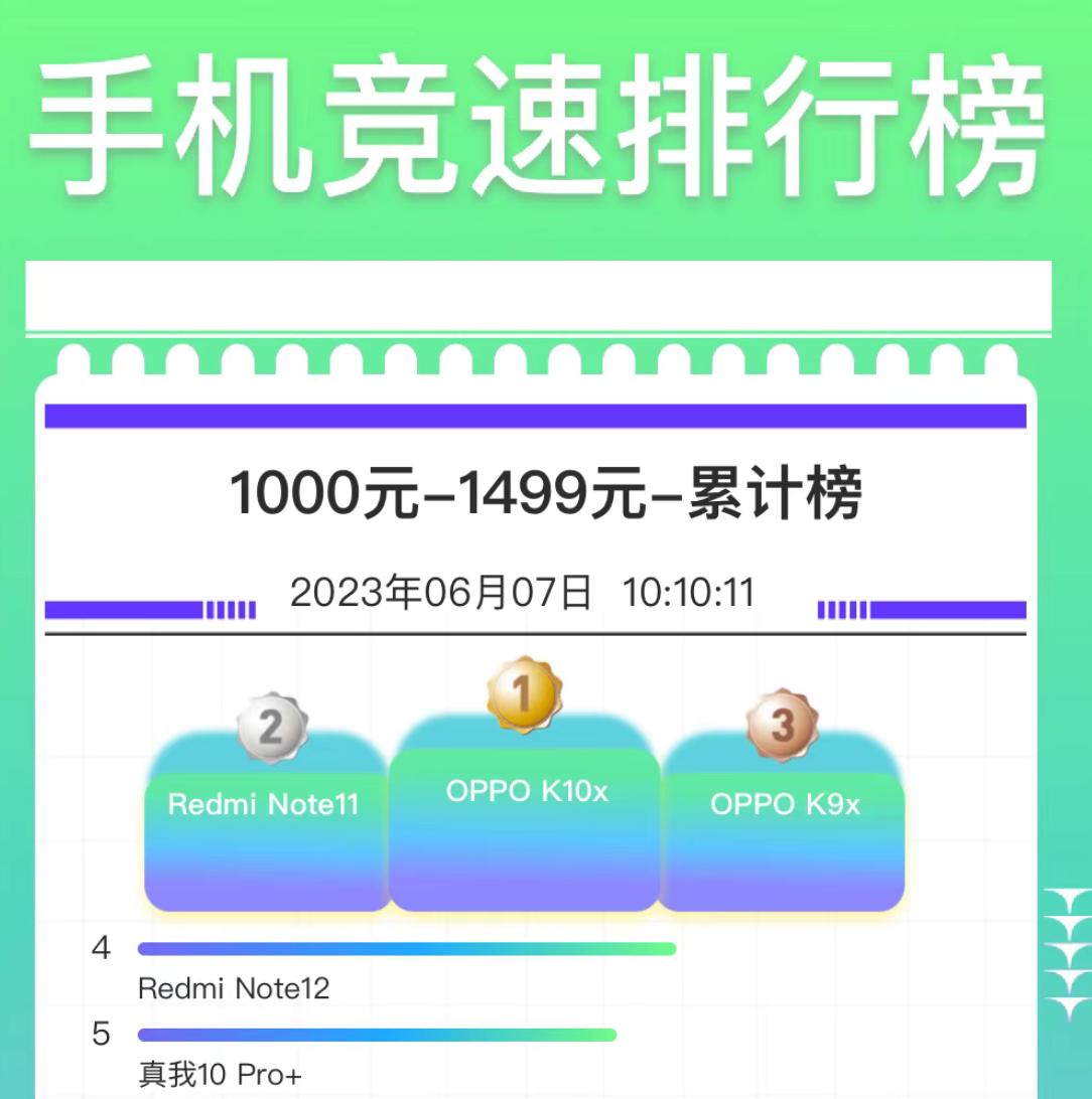 oppok9x和oppok10x哪个值得购买,oppok9pro和k10x哪个值得入手