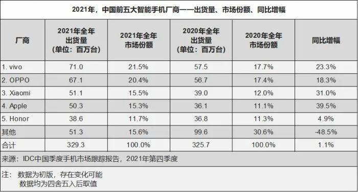 华为小米oppovivo2021年,通信史