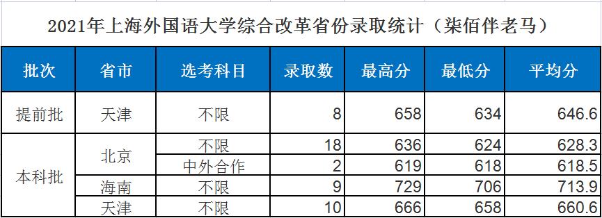 2018上海外国语大学招生简章,上海外国语大学2017年录取名单