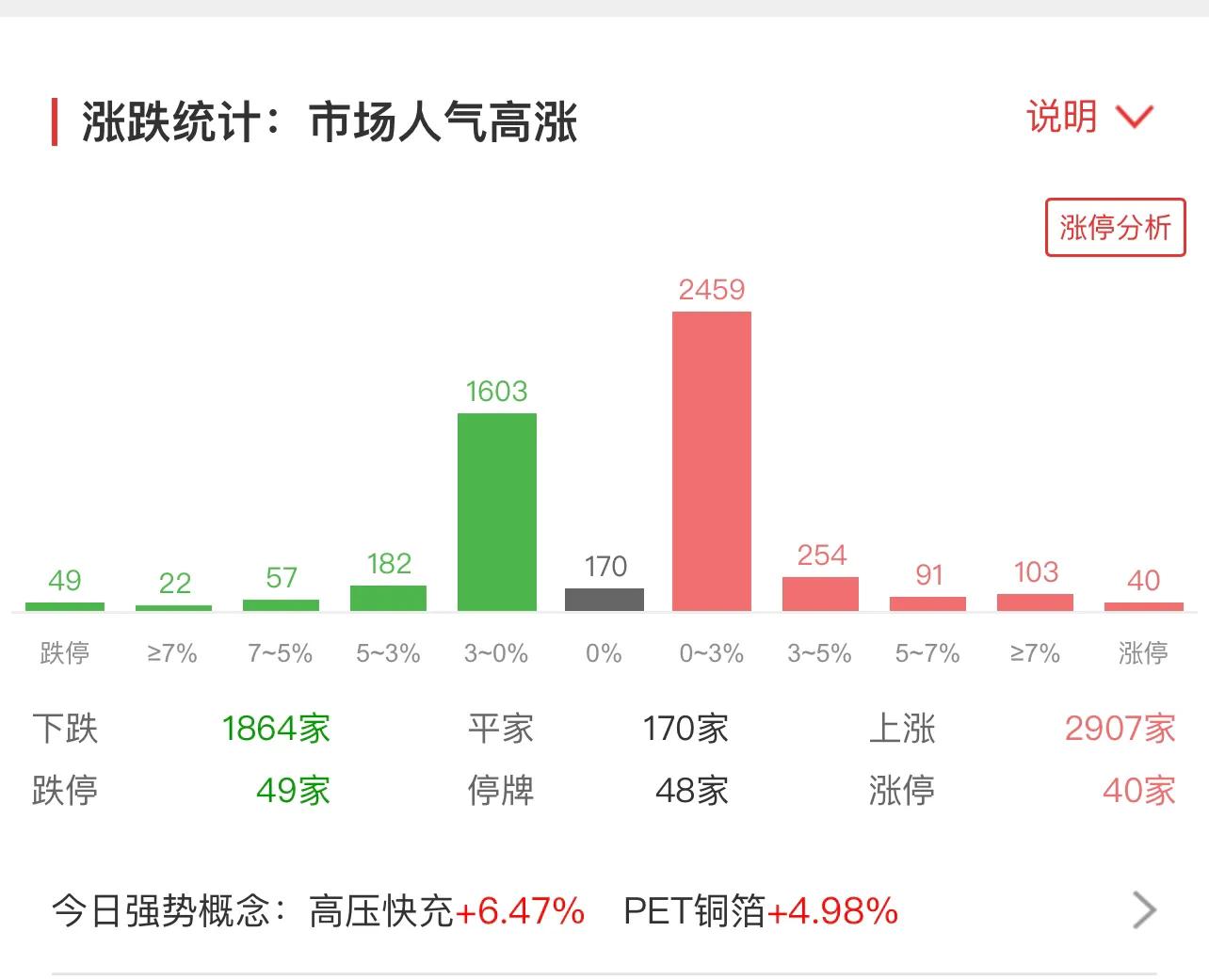 2022新能源汽车股票涨势图,股市行情最新分析新能源汽车