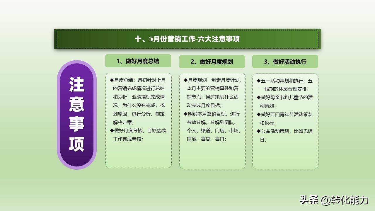 2022年如何做销售计划方案ppt,4月份营销方案ppt怎么做
