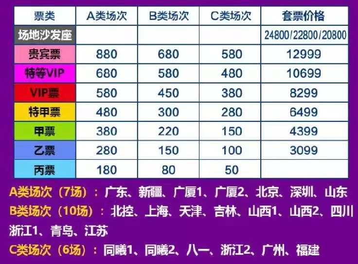 辽宁男篮主场情况,辽宁男篮燃爆主场