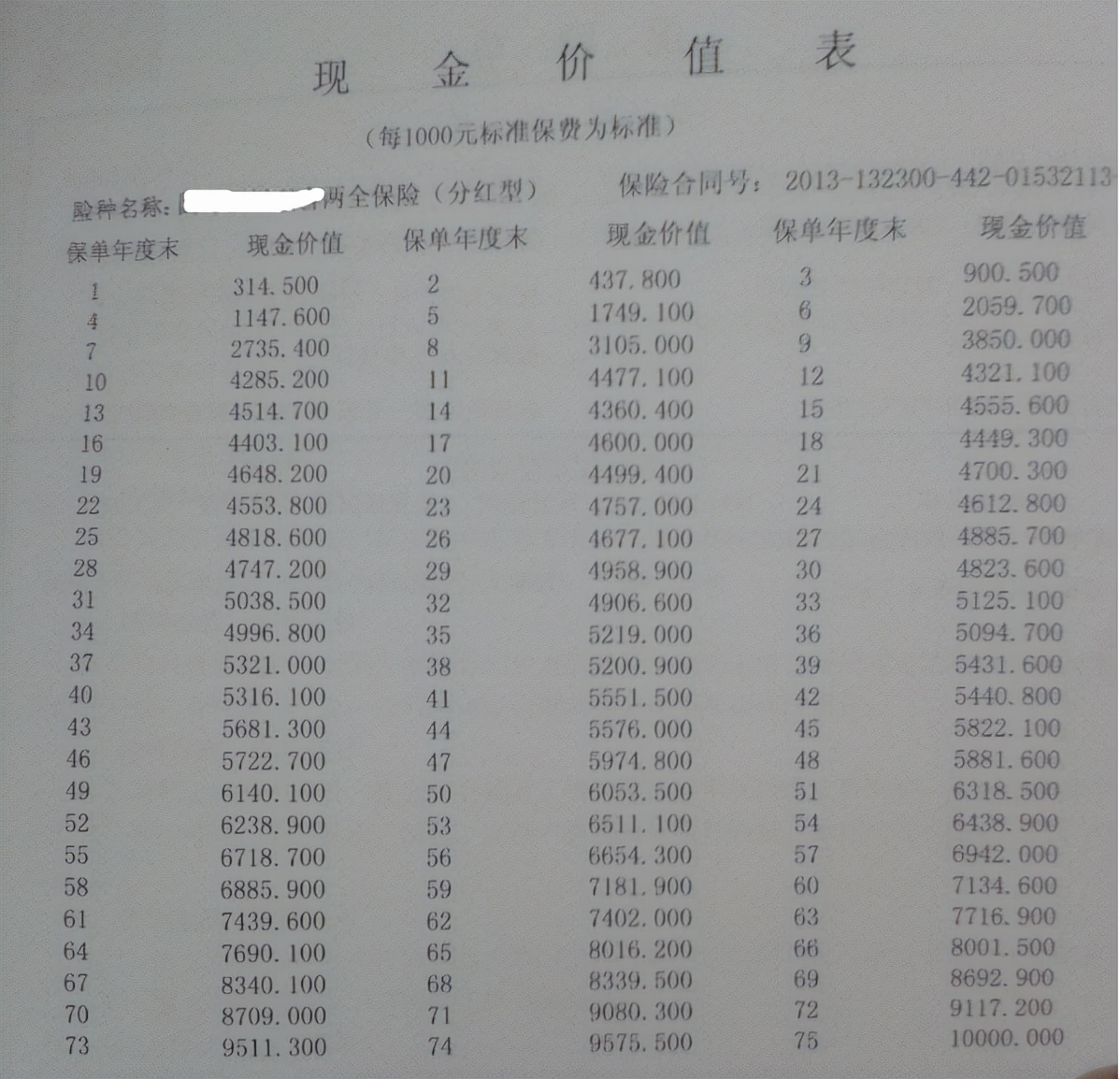 ​买8万银保产品送手机，买10万送空调，银行突然变得这么大方？