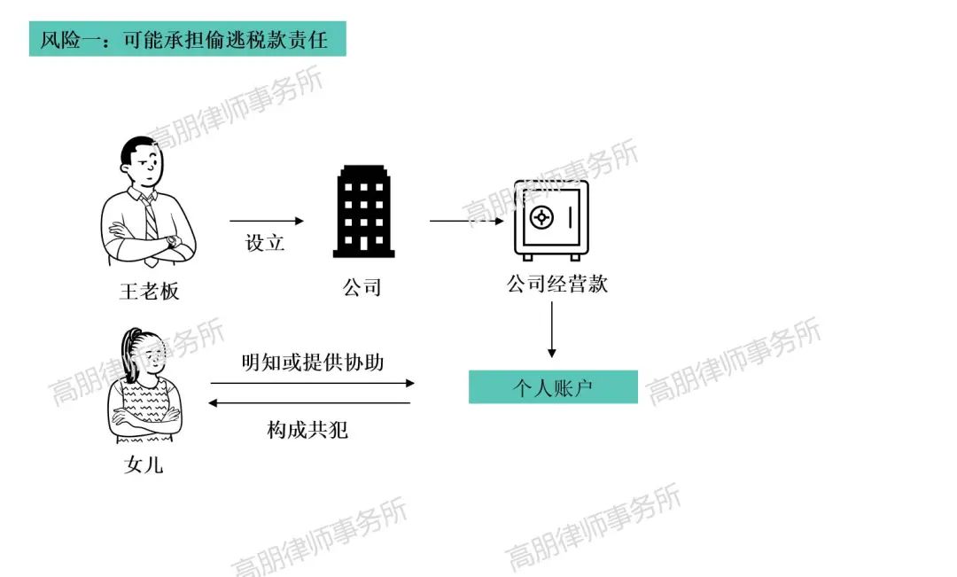 财富管理中考虑的风险有哪些,财富管理的最大风险是什么