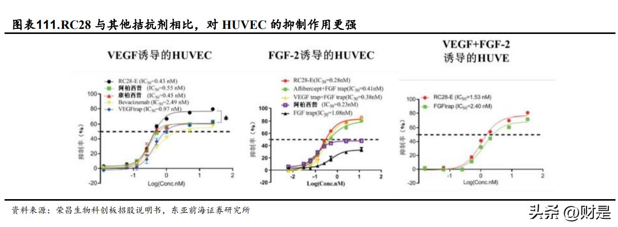 荣昌生物三期临床新药,荣昌生物2021新进展