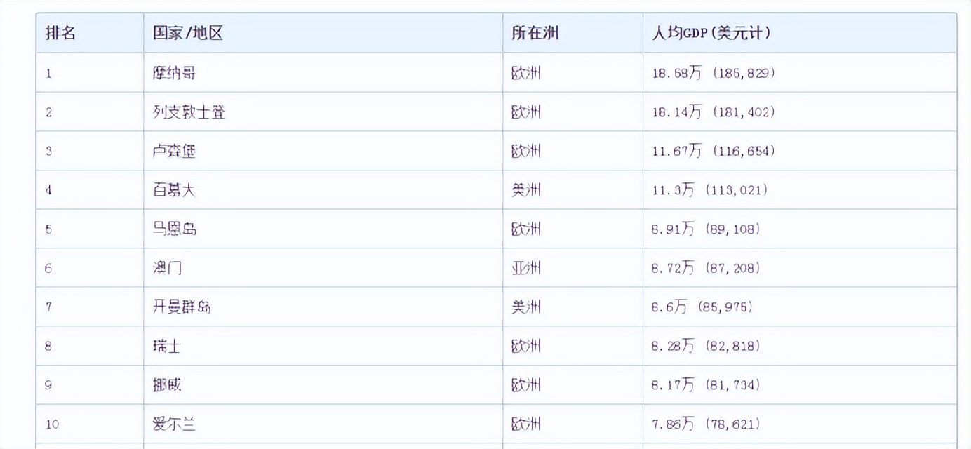 奇葩小国人口与面积,奇葩小国39