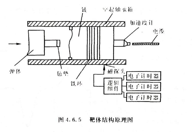 冲击传感器校准规范,传感器压力冲击试验