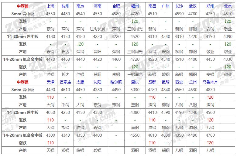 钢材价格5月8号钢价行情,钢材价最新今日行情5月12日