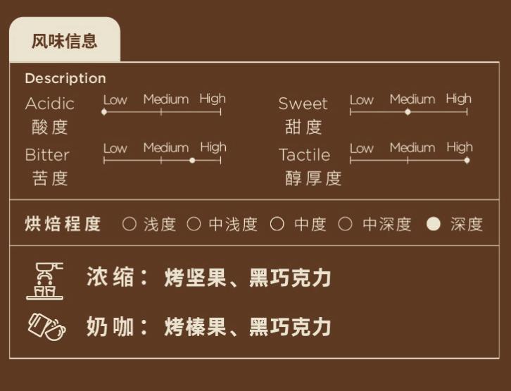 意式咖啡机的好喝的豆子推荐,适合意式咖啡机的豆子