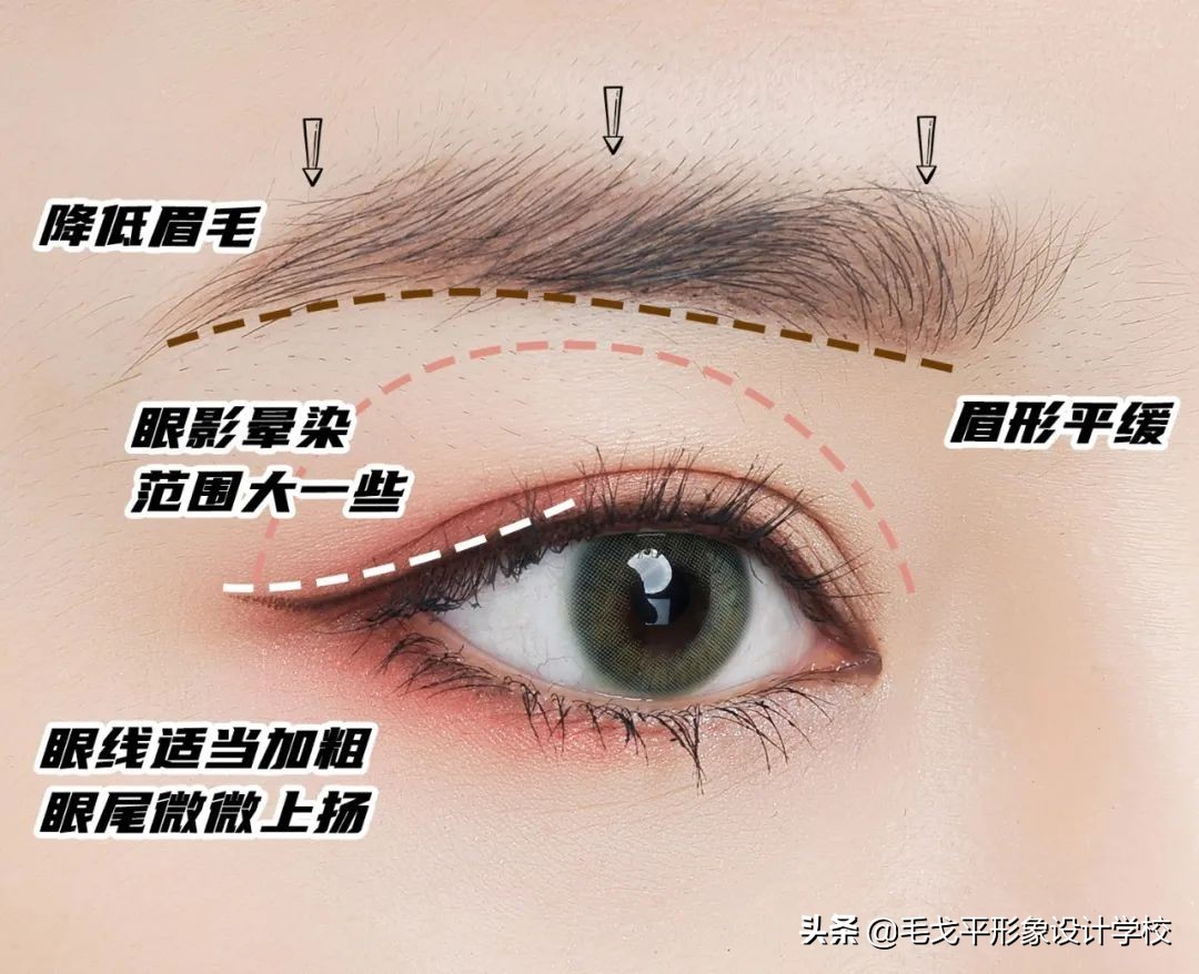 保姆眼妆新手入门教程,保姆级眼妆教程