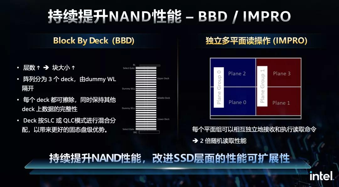 入门级pcie4.0固态,pcie4.0固态主控对比